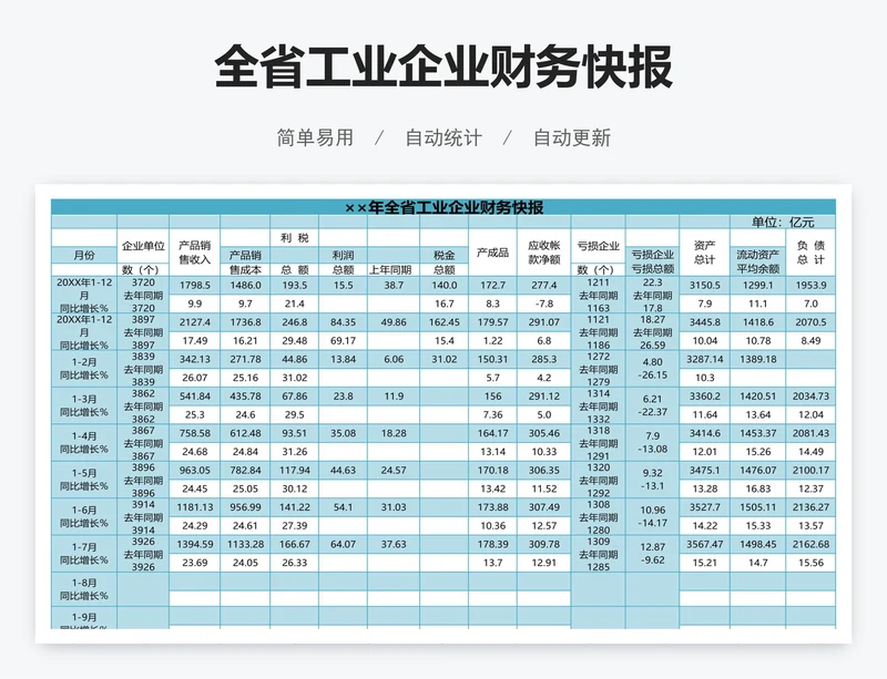 全省工业企业财务快报