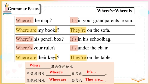 Unit4  Section A Grammar Focus-3c 课件（新目标七年级上册Unit 