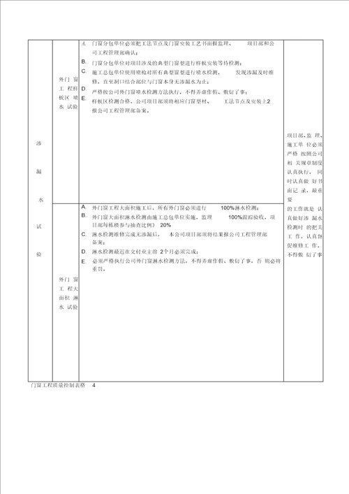 门窗工程质量控制要点