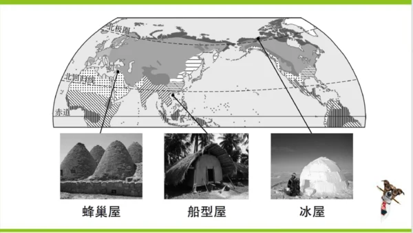 【掌控课堂-同步作业】人教版地理七(上)第五章 发展与合作 真实情境·活动探究——气候与人类活动的关