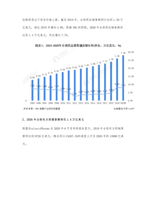 全球医药行业市场规模、竞争格局及发展前景分析-全球处方药销售额增长迅速.docx