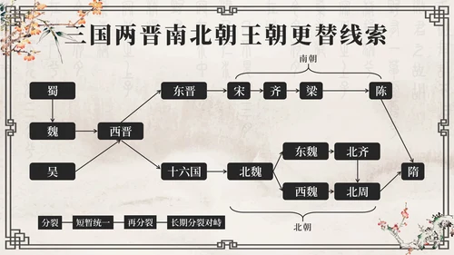 灰色花鸟水墨中国风历代王朝历史时刻带内容PPT