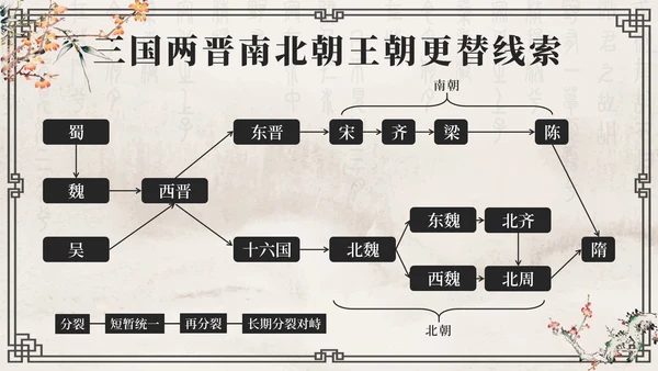 灰色花鸟水墨中国风历代王朝历史时刻带内容PPT