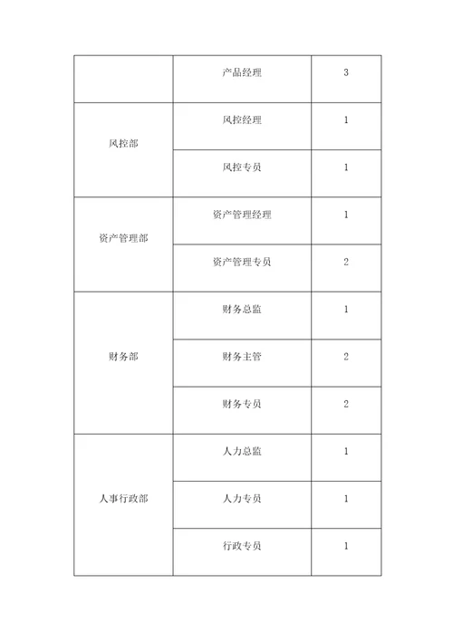 融资租赁公司组织架构