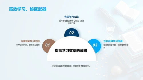 高一学习策略