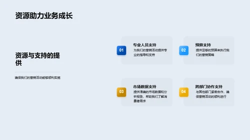 小暑商机
