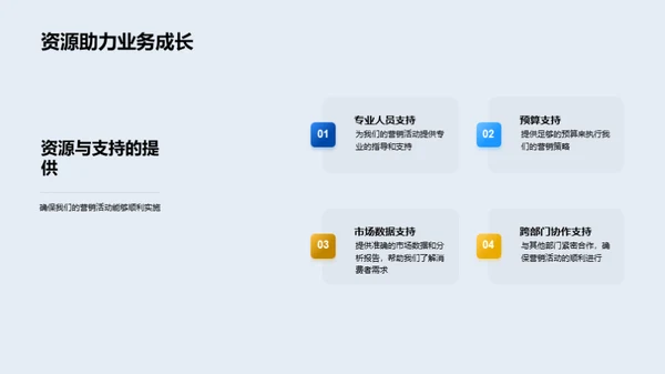 小暑商机