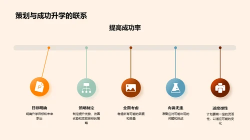 成功升学的策略