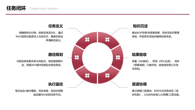 红色六项任务闭环图PPT单页