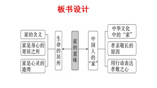 7.1 家的意味