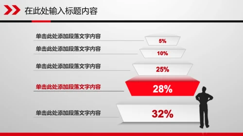 财务数据分析调研报告市场销售业绩PPT