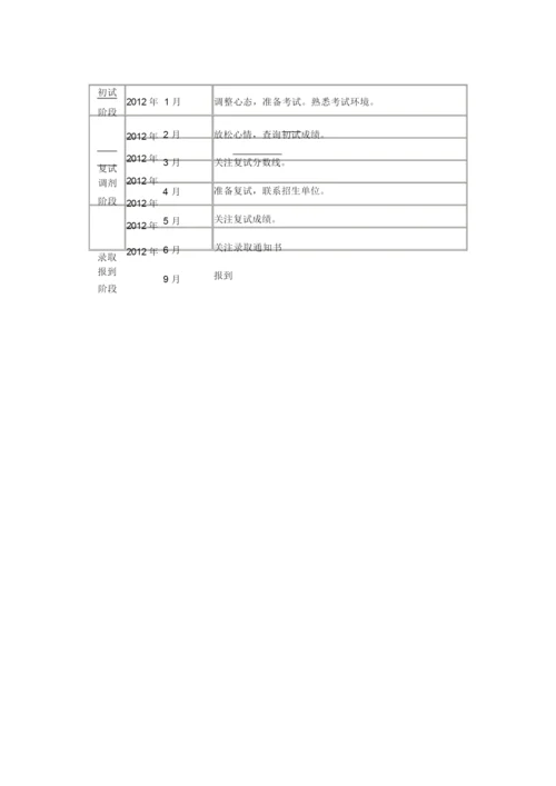 考研时间表流程.docx