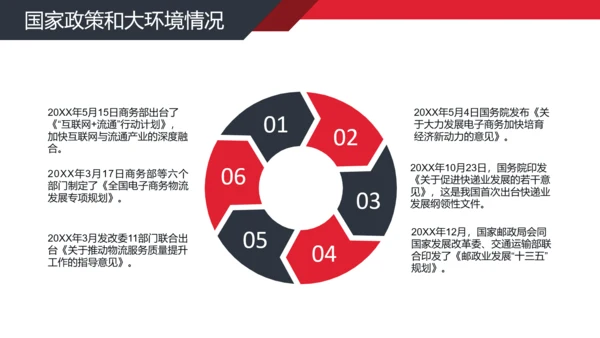 公司经营分析工作汇报PPT模板