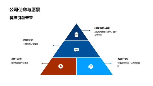 科技引领，未来可期