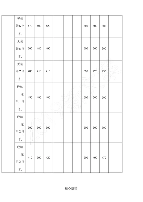 绝缘电阻测试记录表格模板6新