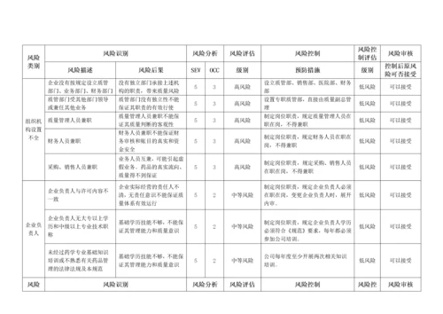 质量风险识别、分析、控制、评估、审核表.docx