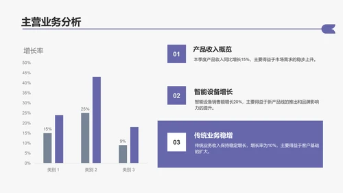 紫色扁平风通用行业季度总结汇报PPT模板