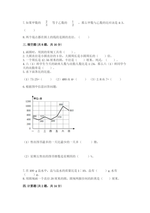 人教版六年级上册数学期末测试卷带答案（综合题）.docx