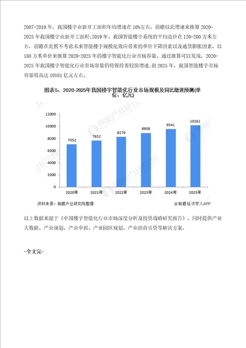 楼宇智能化行业发展现状-住宅建筑领域智能化较高