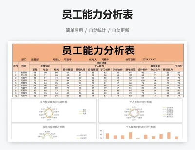 员工能力分析表