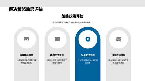 人资季度绩效报告PPT模板