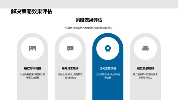 人资季度绩效报告PPT模板