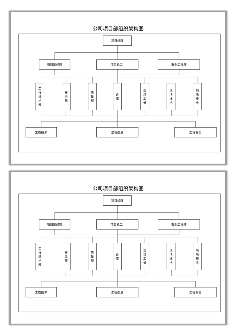 公司项目部组织架构图