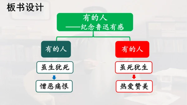 第28课 《有的人——纪念鲁迅有感》  课件