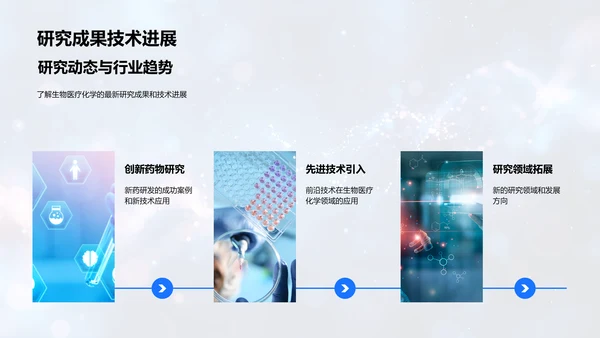 年度生物医疗化学汇报PPT模板