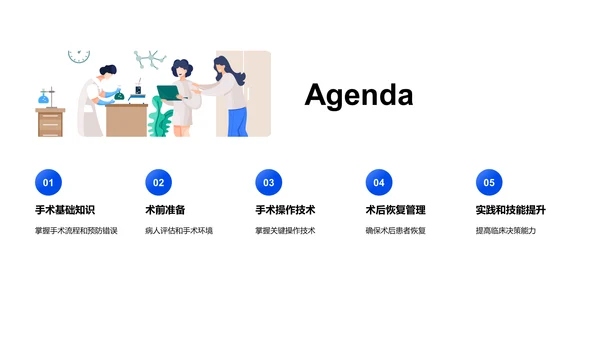 手术全程指导教学PPT模板