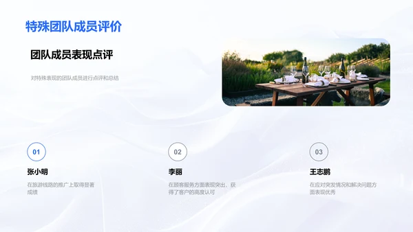 旅游业务月度报告PPT模板
