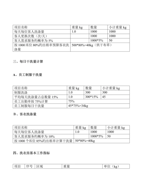 洗衣房设备配置预算方案.docx