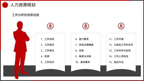 企业管理人事行政模块课件培训