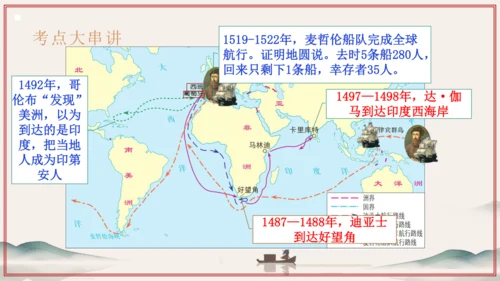 第5单元 步入近代（考点串讲）-2024-2025学年九年级历史上学期期中考点大串讲（统编版）