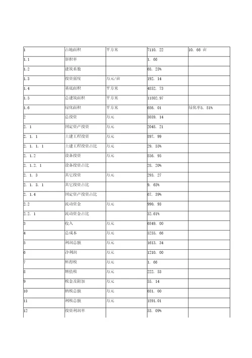 砂器项目可行性研究报告范文