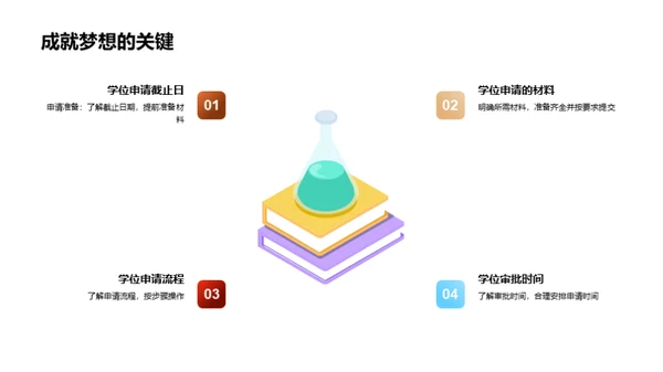 攻略学位申请之路