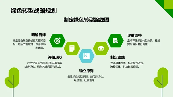 绿色插画风企业可持续发展策略PPT模板
