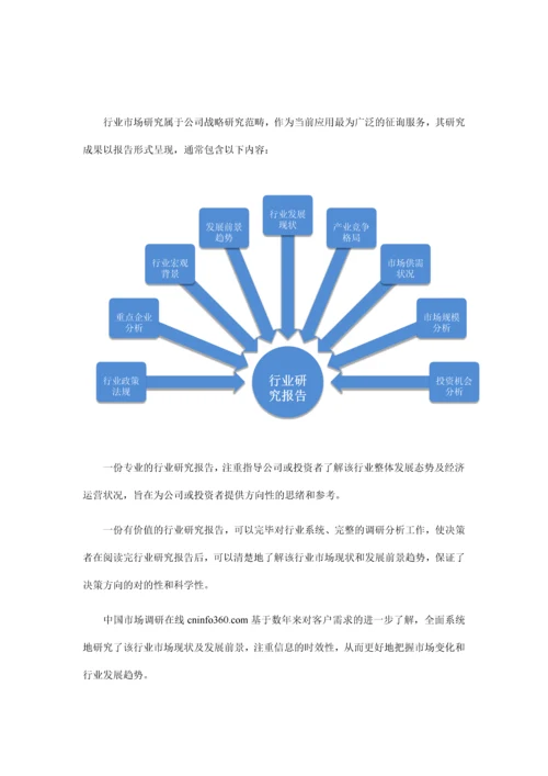 行业深度调研及市场前景分析报告调查报告表格模.docx