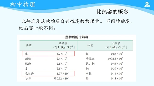 第十三章 内能 复习课件（共17张PPT）