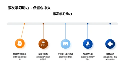 高二学习攻略