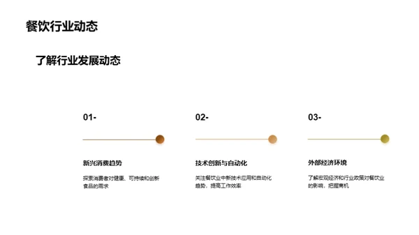 餐饮行业职业发展指南