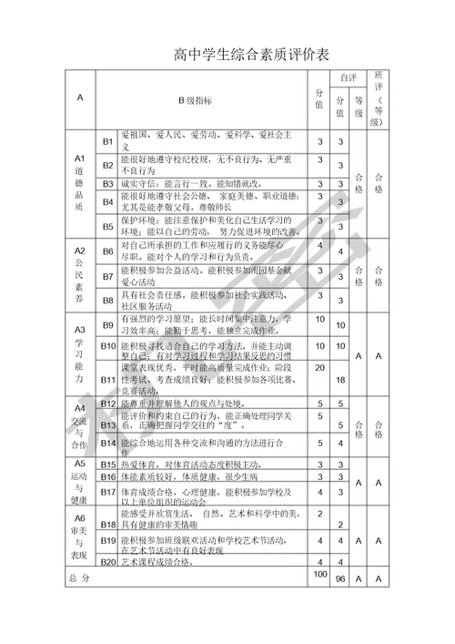 高中综合素质评价表格