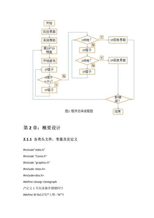 C语言图形五子棋专业课程设计方案报告.docx