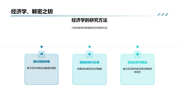 经济学答辩报告