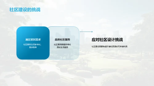 绿色社区建设之道