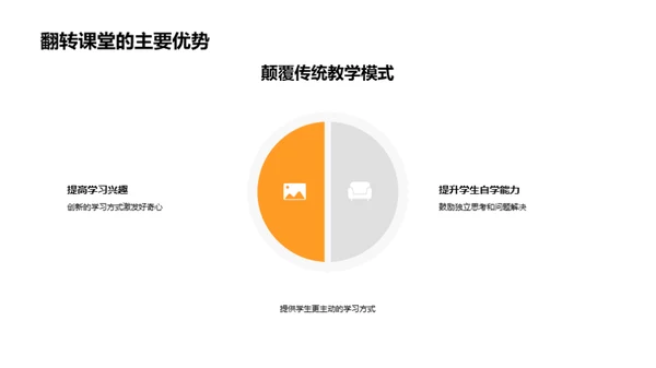 重塑教学：翻转课堂实践