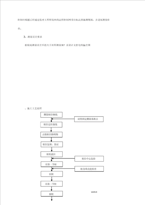 PHC静压桩专项施工组织方案与对策