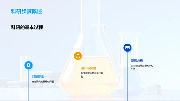 科研探秘之旅