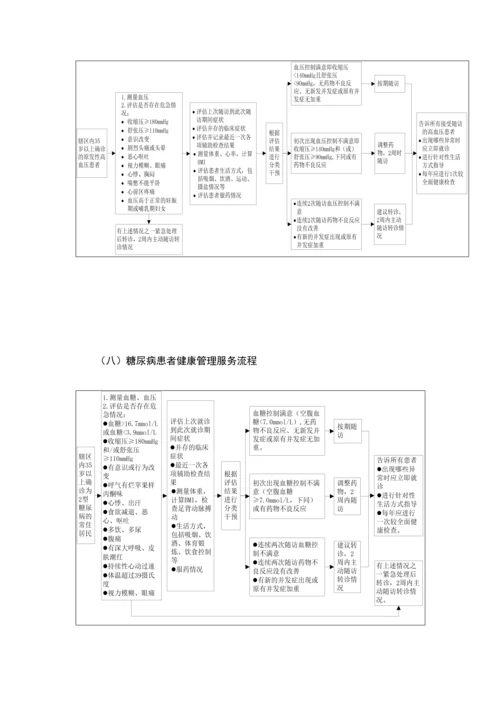 土城镇卫生院基本公共卫生服务专项项目工作服务标准流程.docx