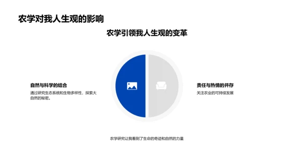 农学研究与应用PPT模板